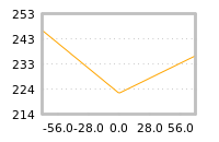 Impact of return on liquidity tomorrow
