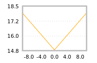 Impact of return on liquidity tomorrow