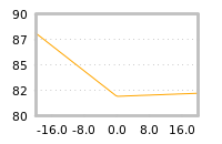Impact of return on liquidity tomorrow