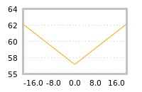 Impact of return on liquidity tomorrow