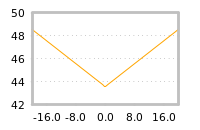 Impact of return on liquidity tomorrow