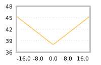Impact of return on liquidity tomorrow