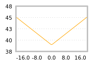 Impact of return on liquidity tomorrow