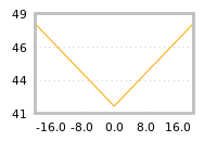 Impact of return on liquidity tomorrow