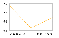 Impact of return on liquidity tomorrow