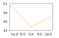 Impact of return on liquidity tomorrow
