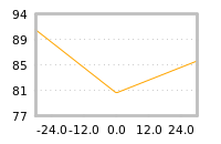 Impact of return on liquidity tomorrow