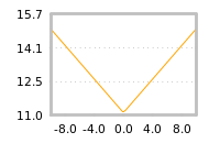 Impact of return on liquidity tomorrow