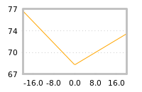 Impact of return on liquidity tomorrow