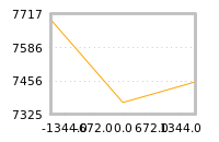 Impact of return on liquidity tomorrow