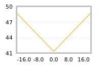 Impact of return on liquidity tomorrow