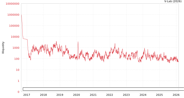 graph of Jiangsu Kuangshun Photosensitivity New-Material Stock Co., Ltd. ILLIQ-AMEM