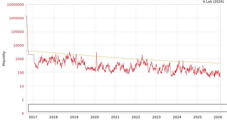 graph of Jiangsu Kuangshun Photosensitivity New-Material Stock Co., Ltd. ILLIQ-SMEM