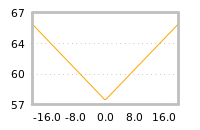Impact of return on liquidity tomorrow