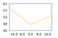 Impact of return on liquidity tomorrow