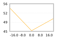 Impact of return on liquidity tomorrow