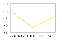 Impact of return on liquidity tomorrow