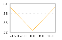 Impact of return on liquidity tomorrow