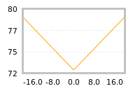 Impact of return on liquidity tomorrow