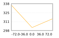 Impact of return on liquidity tomorrow