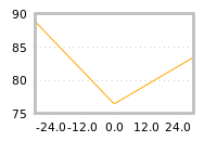 Impact of return on liquidity tomorrow