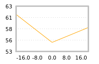 Impact of return on liquidity tomorrow