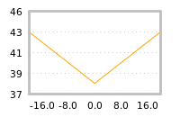 Impact of return on liquidity tomorrow