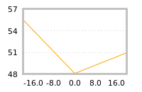 Impact of return on liquidity tomorrow
