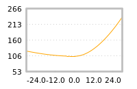 Impact of return on liquidity tomorrow