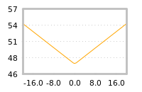 Impact of return on liquidity tomorrow