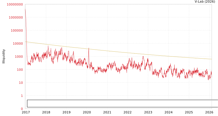 graph of Shenzhen RongDa Photosensitive Science & Technology Co., Ltd. ILLIQ-SMEM