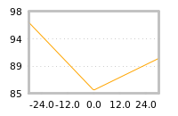 Impact of return on liquidity tomorrow