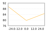 Impact of return on liquidity tomorrow