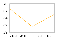 Impact of return on liquidity tomorrow