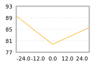 Impact of return on liquidity tomorrow