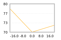 Impact of return on liquidity tomorrow