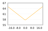 Impact of return on liquidity tomorrow