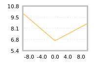 Impact of return on liquidity tomorrow