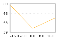 Impact of return on liquidity tomorrow