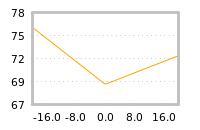 Impact of return on liquidity tomorrow
