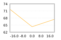 Impact of return on liquidity tomorrow