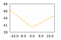 Impact of return on liquidity tomorrow