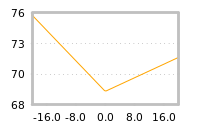Impact of return on liquidity tomorrow