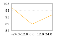 Impact of return on liquidity tomorrow
