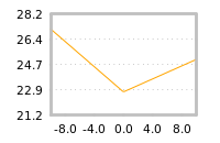 Impact of return on liquidity tomorrow