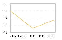 Impact of return on liquidity tomorrow
