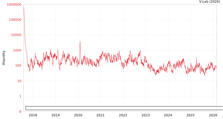 graph of Chengdu Information Technology Of Chinese Academy Of Science Co., Ltd. ILLIQ-AMEM