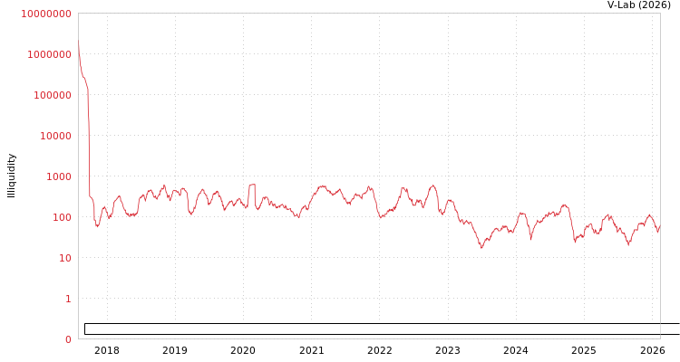 graph of Chengdu Information Technology Of Chinese Academy Of Science Co., Ltd. ILLIQ-HIST