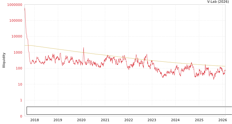 graph of Chengdu Information Technology Of Chinese Academy Of Science Co., Ltd. ILLIQ-MFMEM