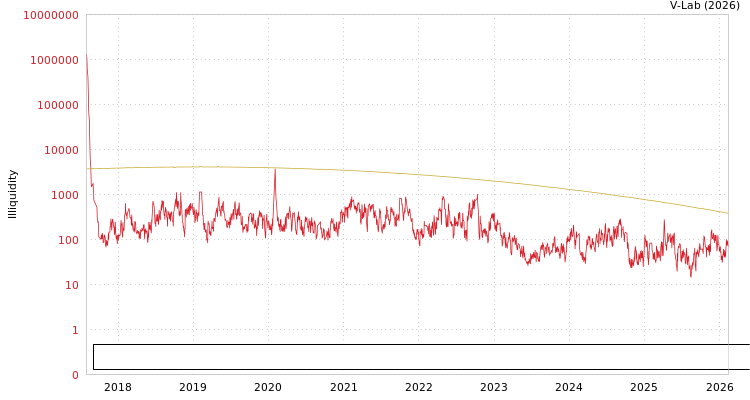 graph of Chengdu Information Technology Of Chinese Academy Of Science Co., Ltd. ILLIQ-SMEM